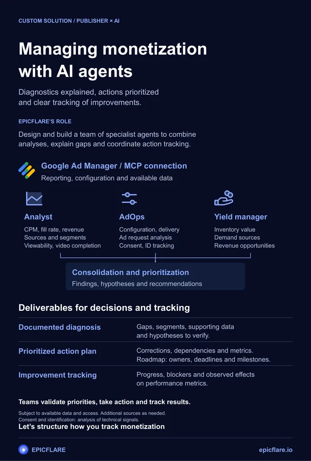 First page of the AI monetization management solution brief