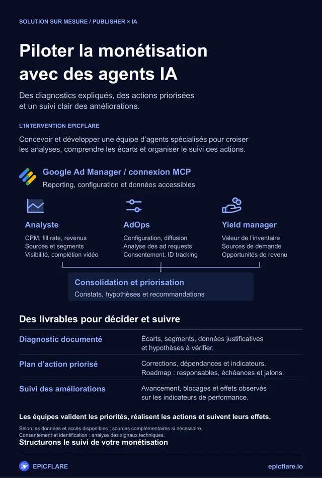Première page de la fiche solution Pilotage de la monétisation par IA